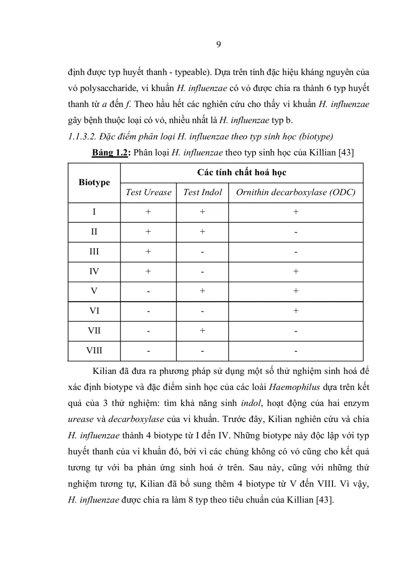 image for page Đặc điểm sinh học phân tử của Haemophilus influenzae typ b phân lập từ bệnh nhi viêm màng não dưới 5 tuổi và trẻ khỏe mạnh tại nhà trẻ mẫu giáo