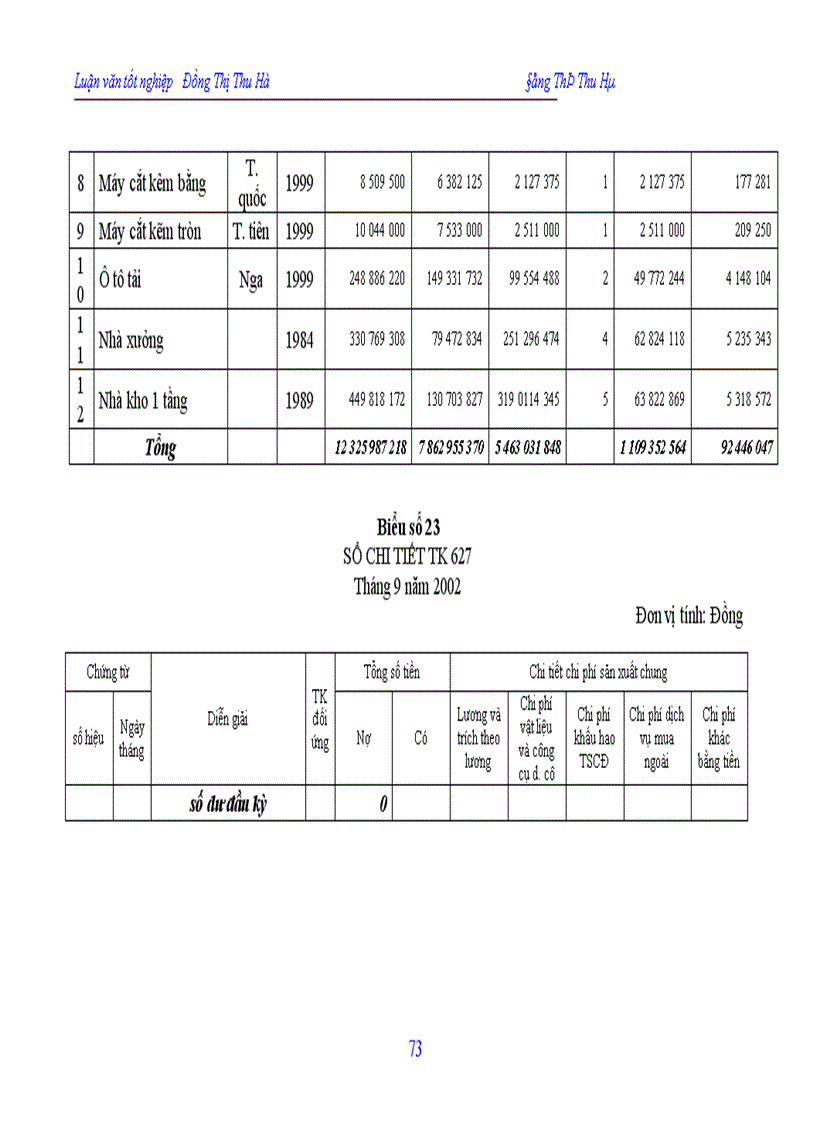 image for page Hạch toán chi phí sản xuất và tính giá thành sản phẩm tại công ty In Nông nghiệp và Công nghiệp thực phẩm 1