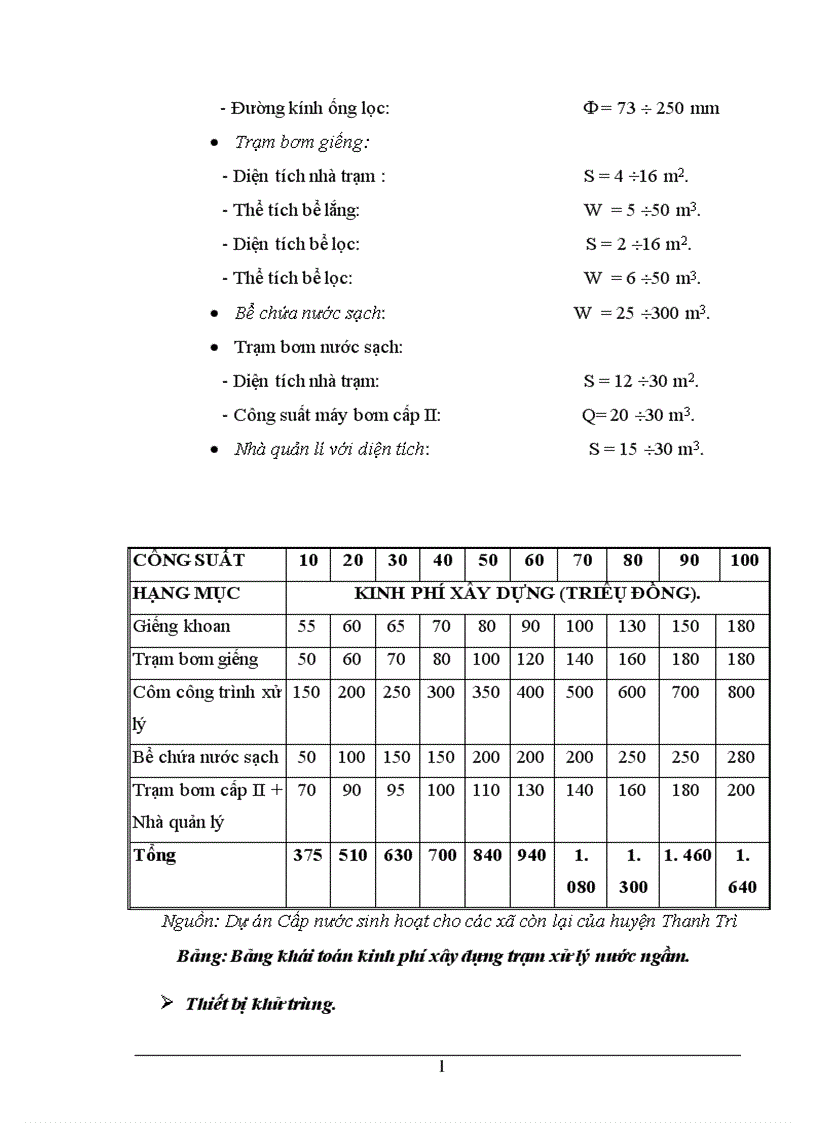 image for page Phân tích chi phí lợi ích của Dự án cấp nước sinh hoạt cho các xã còn lại thuộc huyện Thanh Trì Hà Nội