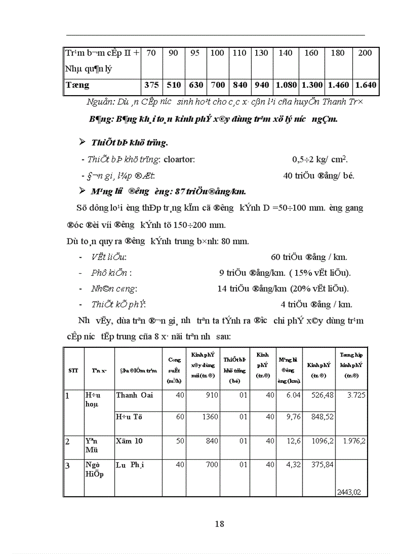 image for page Phân tích chi phí lợi ích của Dự án cấp nước sinh hoạt cho các xã còn lại thuộc huyện Thanh Trì Hà Nội
