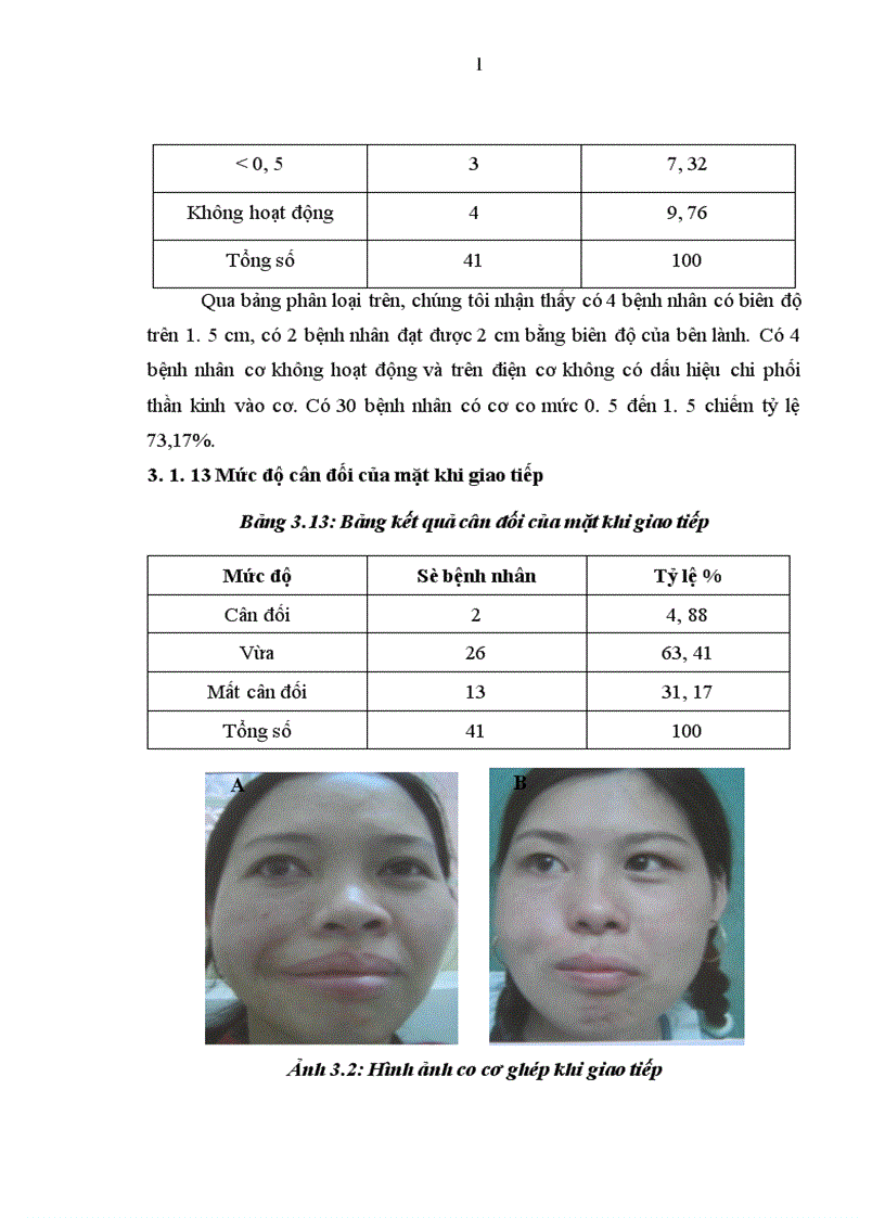 image for page Đánh giá kết quả xa của phương pháp điều trị liệt mặt bằng ghép cơ thon tự do có nối mạch máu và thần kinh