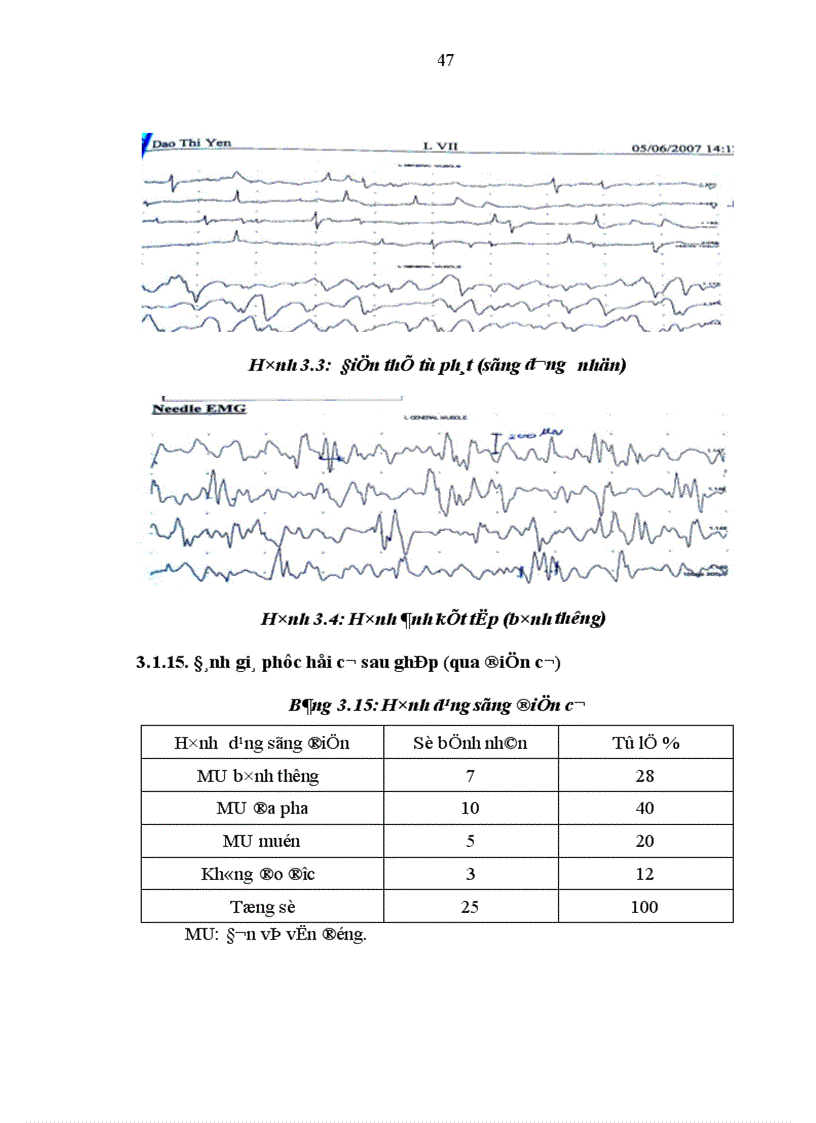 image for page Đánh giá kết quả xa của phương pháp điều trị liệt mặt bằng ghép cơ thon tự do có nối mạch máu và thần kinh