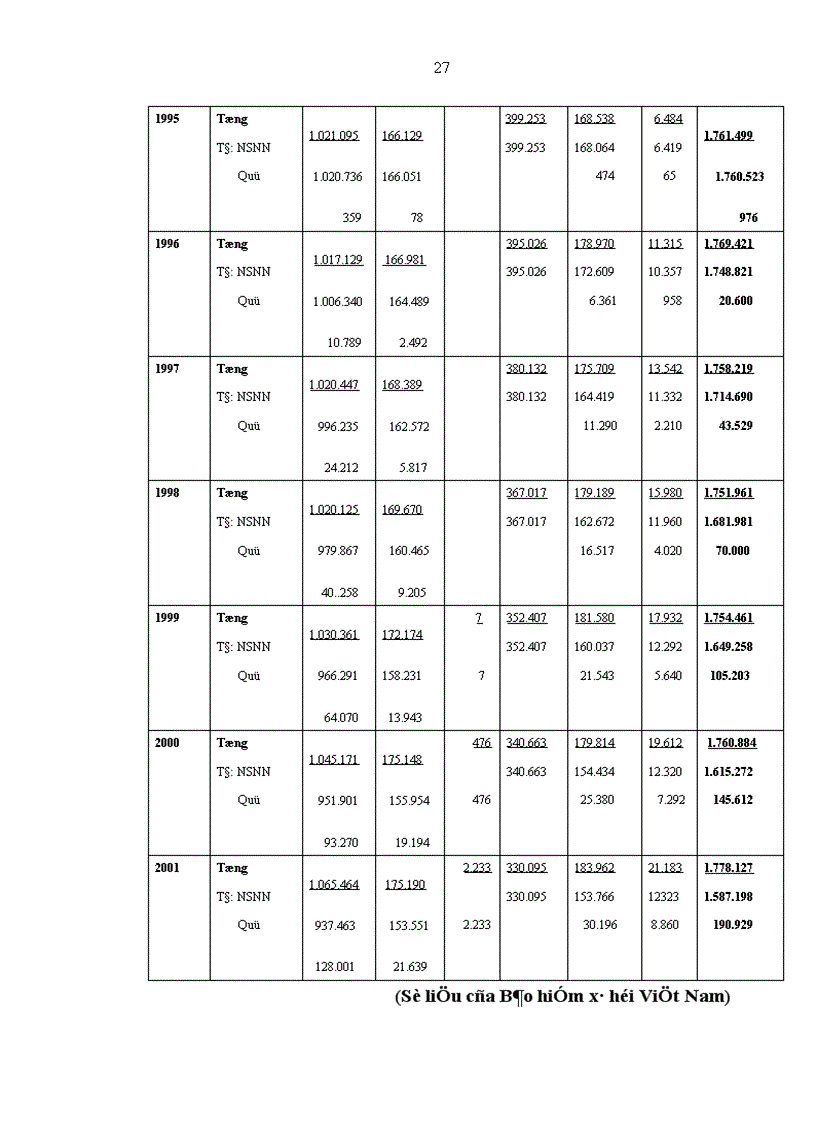 image for page vấn đề bảo hiểm xã hội tự nguyện và vấn đề tham gia đóng góp vào Quỹ bảo hiểm xã hội của người sử dụng lao động