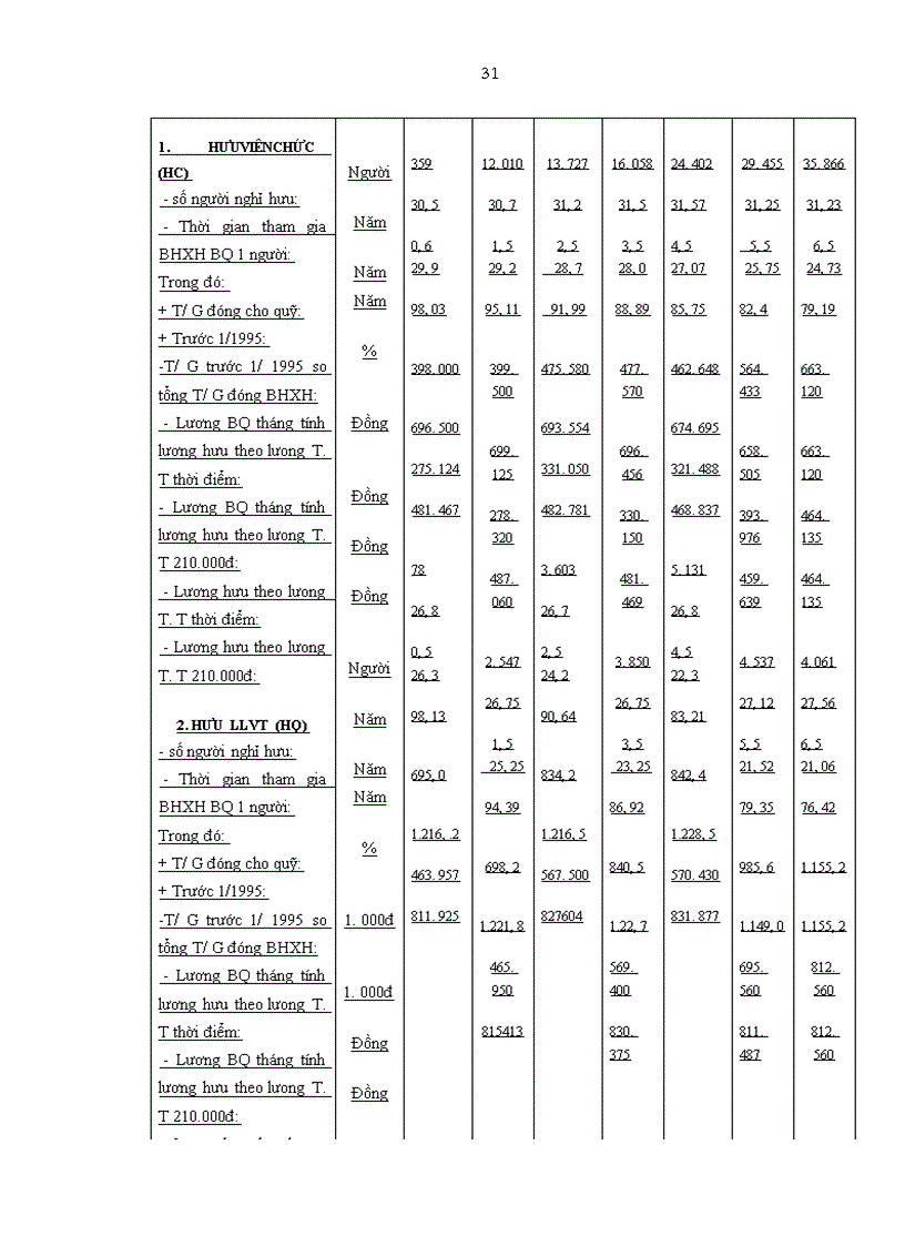 image for page vấn đề bảo hiểm xã hội tự nguyện và vấn đề tham gia đóng góp vào Quỹ bảo hiểm xã hội của người sử dụng lao động