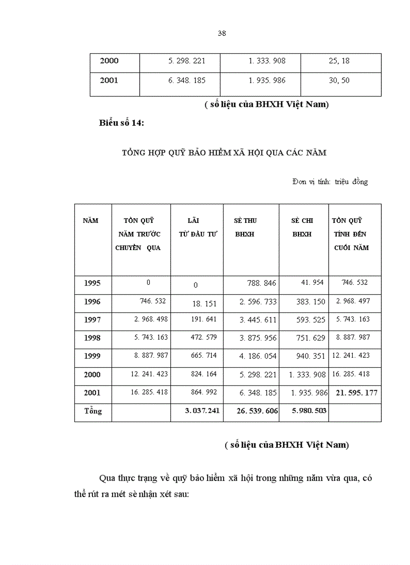 image for page vấn đề bảo hiểm xã hội tự nguyện và vấn đề tham gia đóng góp vào Quỹ bảo hiểm xã hội của người sử dụng lao động