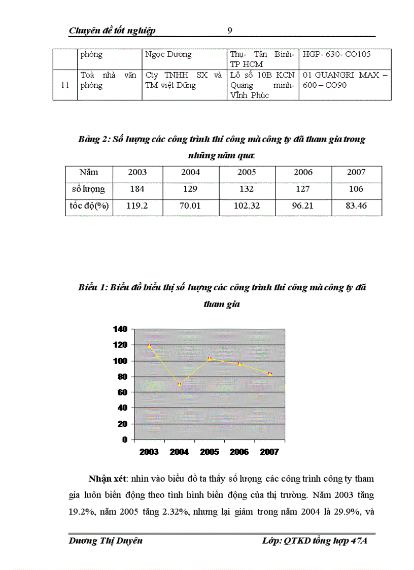 image for page Giải pháp nhằm nâng cao năng lực cạnh tranh của công ty thang mỏy Hoa Hoa trong điều kiện hội nhập kinh tế quốc tế 1