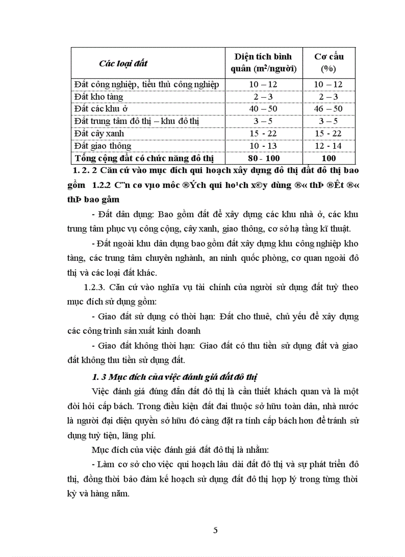 image for page Một số vấn đề về qui hoạch sử dụng đất ở đô thị Việt Nam và giải pháp 1
