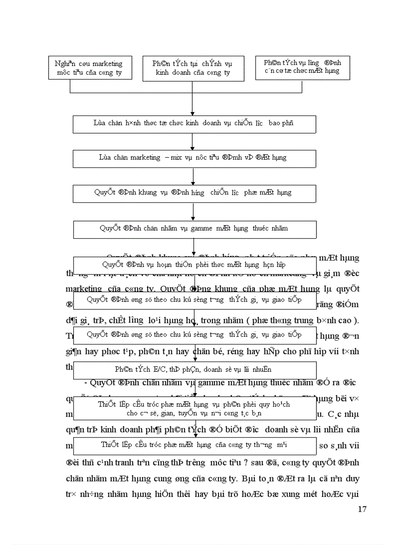 image for page Hoàn thiện công nghệ marketing bán buôn đối với nhóm hàng vật liệu xây dựng nhập khẩu tại công ty xây lắp xuất nhập khẩu vật liệu và kỹ thuật xây dựng CONSTREXIM 1
