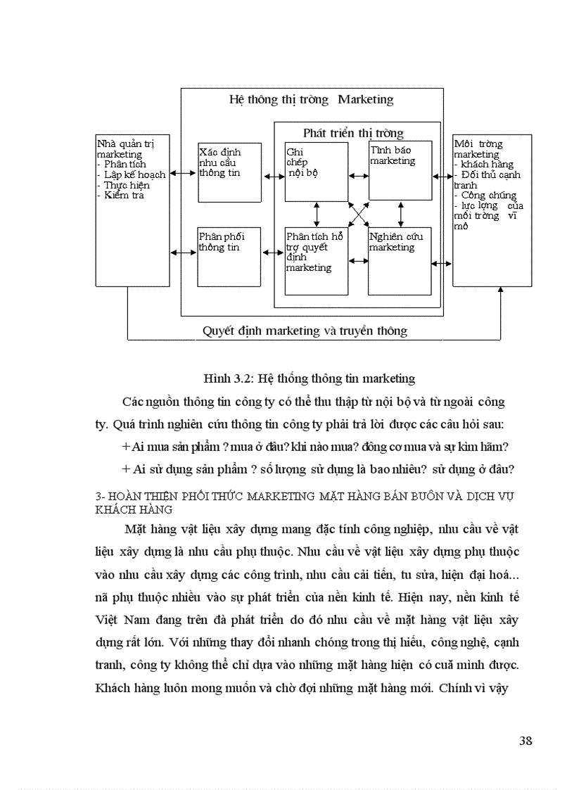 image for page Hoàn thiện công nghệ marketing bán buôn đối với nhóm hàng vật liệu xây dựng nhập khẩu tại công ty xây lắp xuất nhập khẩu vật liệu và kỹ thuật xây dựng CONSTREXIM 1