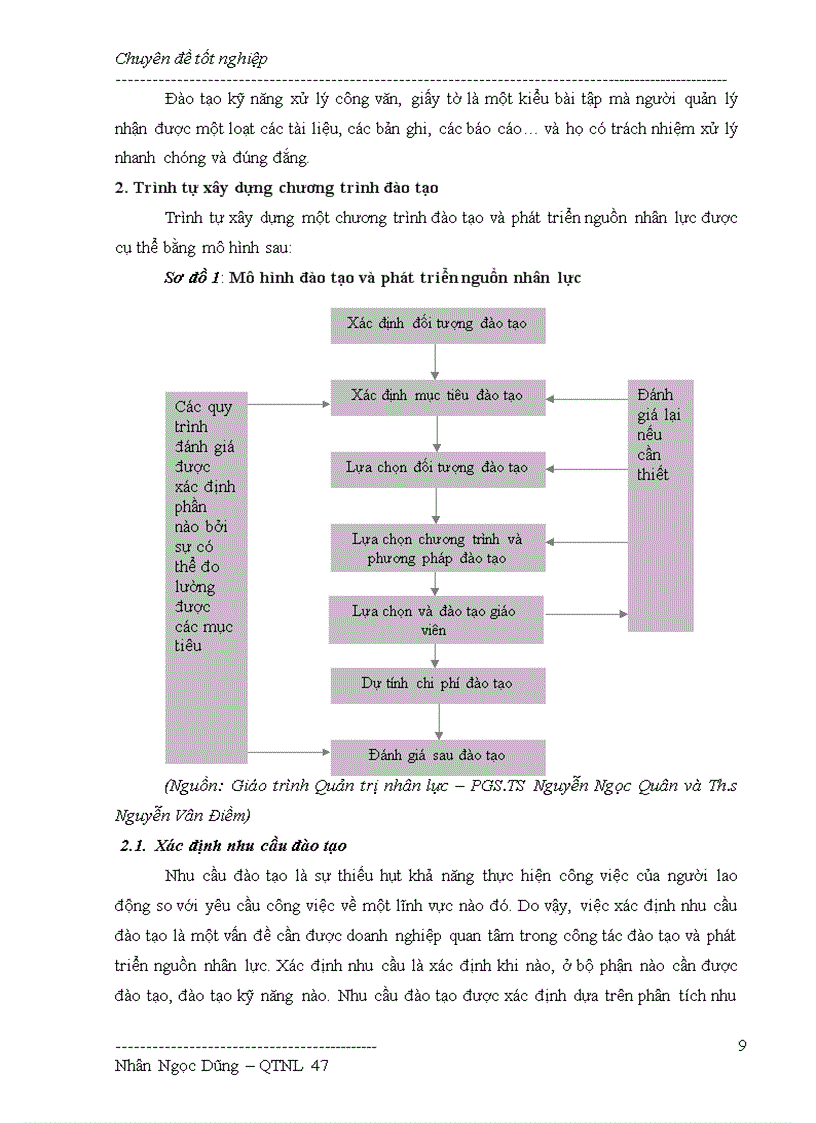image for page Hoàn thiện công tác đào tạo và phát triển Nguồn nhân lực tại Ngân hàng TMCP kỹ thương Việt Nam Techcombank