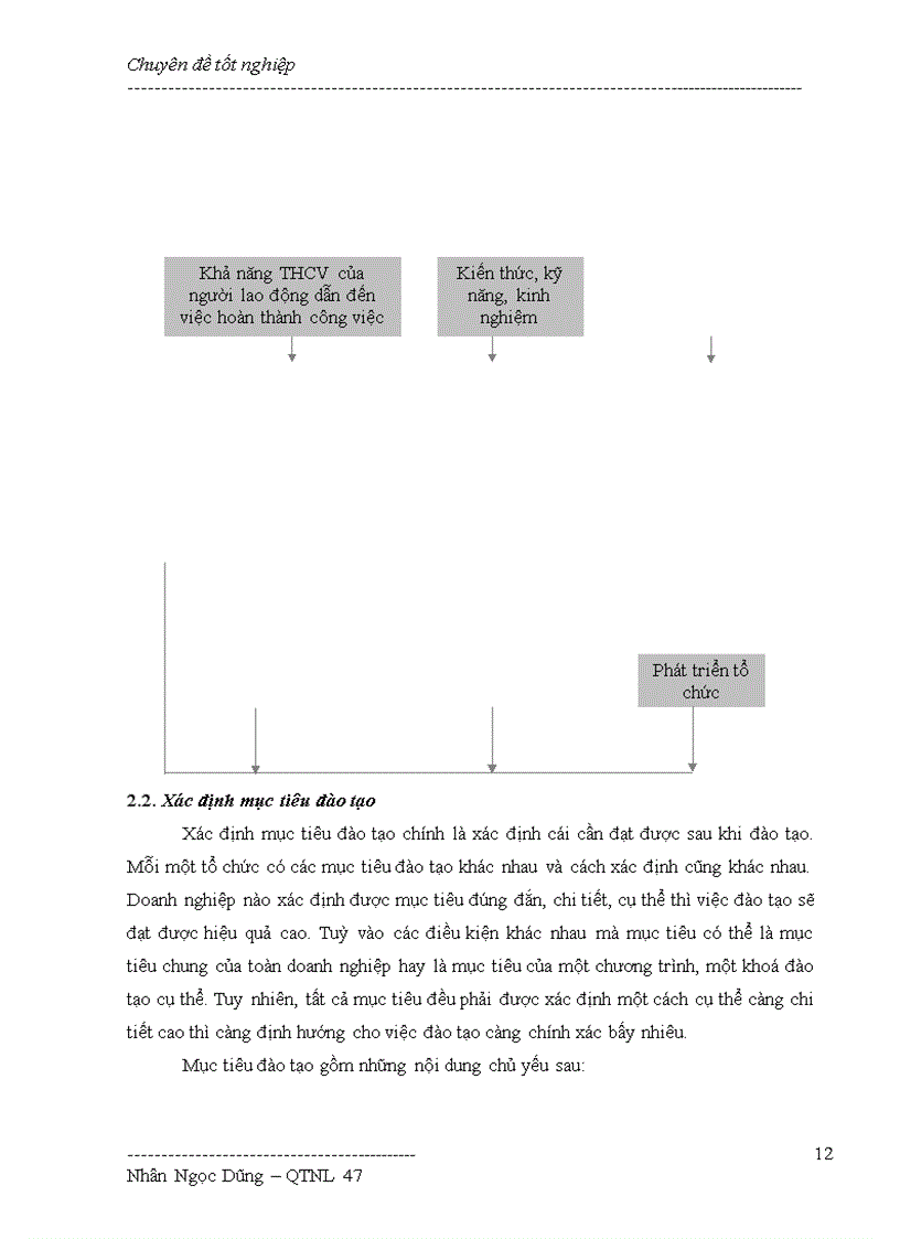 image for page Hoàn thiện công tác đào tạo và phát triển Nguồn nhân lực tại Ngân hàng TMCP kỹ thương Việt Nam Techcombank