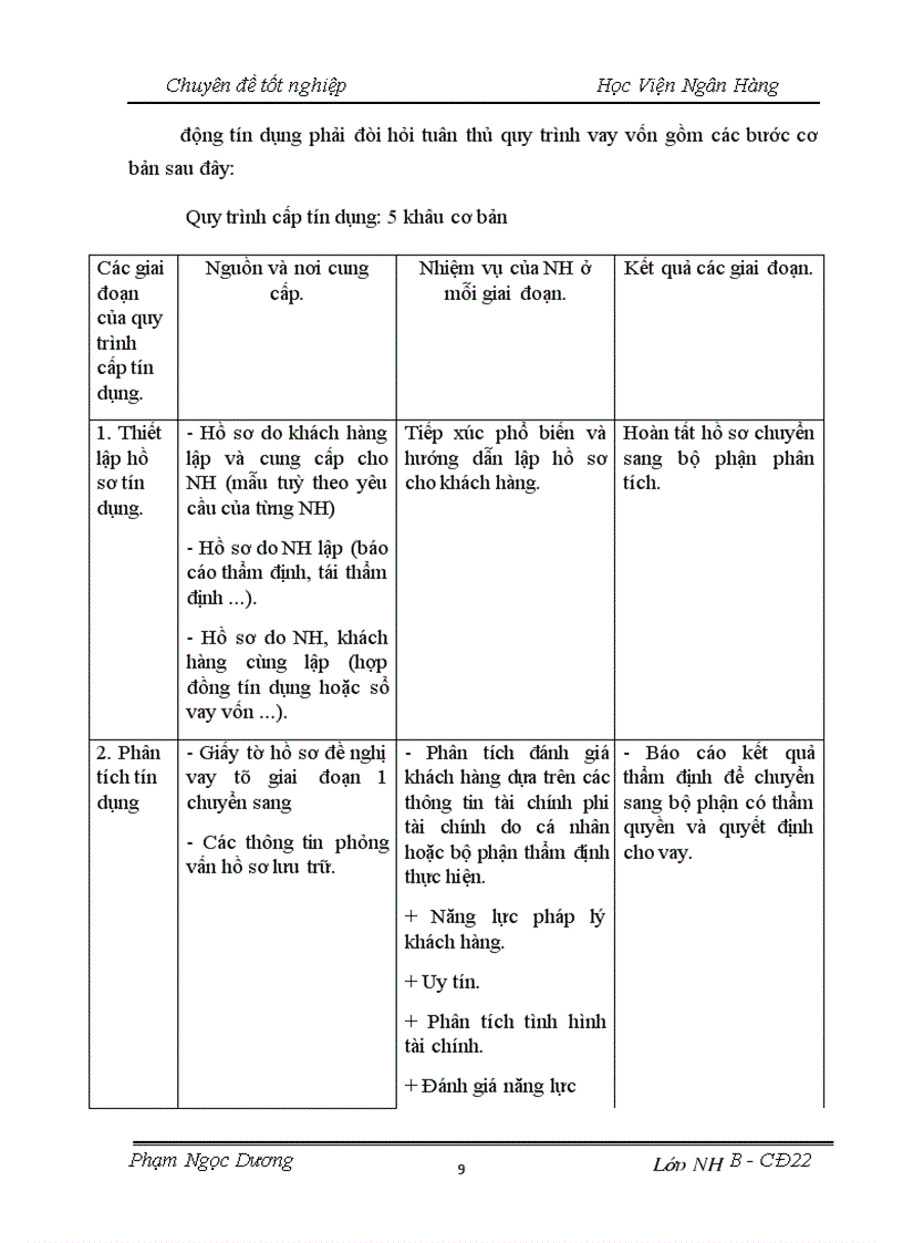 image for page Giải pháp phòng ngừa hạn chế rủi ro tín dụng trong hoạt động kinh doanh tại Ngân hàng Nông nghiệp và phát triển nông thôn Việt Nam chi nhánh Huyện Yên Mô Tỉnh Ninh Bình