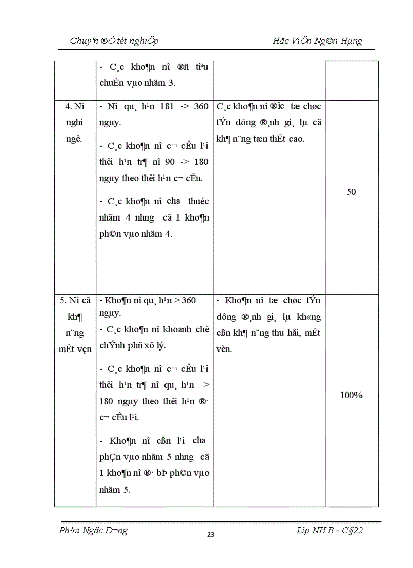 image for page Giải pháp phòng ngừa hạn chế rủi ro tín dụng trong hoạt động kinh doanh tại Ngân hàng Nông nghiệp và phát triển nông thôn Việt Nam chi nhánh Huyện Yên Mô Tỉnh Ninh Bình