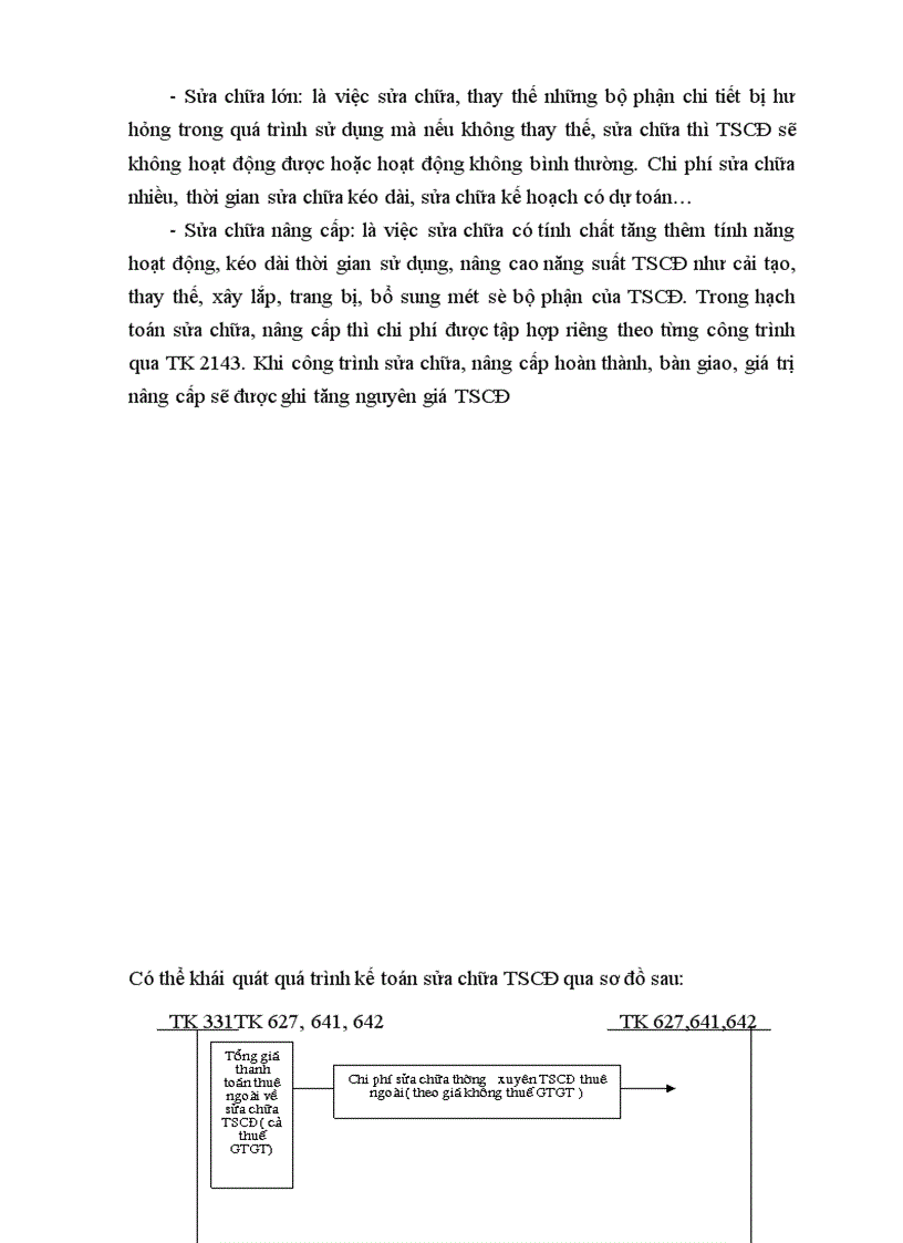 image for page Tổ chức hạch toán TSCĐ vói viêc quản lý và nâng cao hiệu quả sử dụng TSCĐ 1