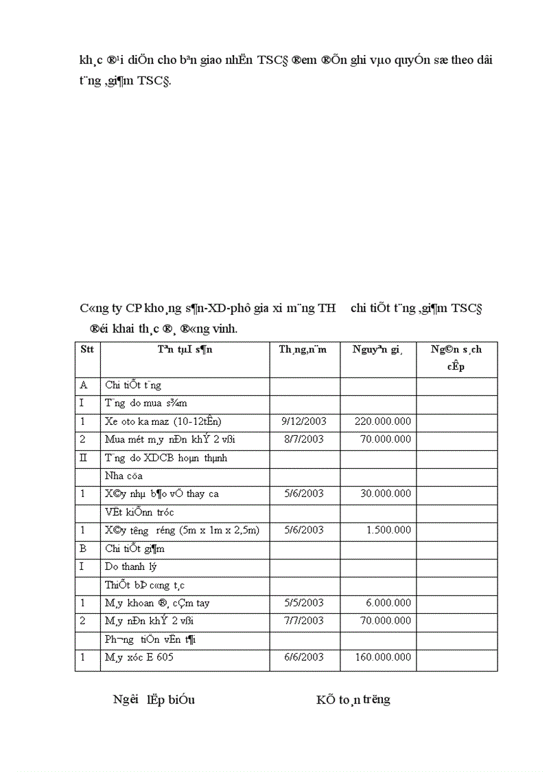 image for page Tổ chức hạch toán TSCĐ vói viêc quản lý và nâng cao hiệu quả sử dụng TSCĐ 1