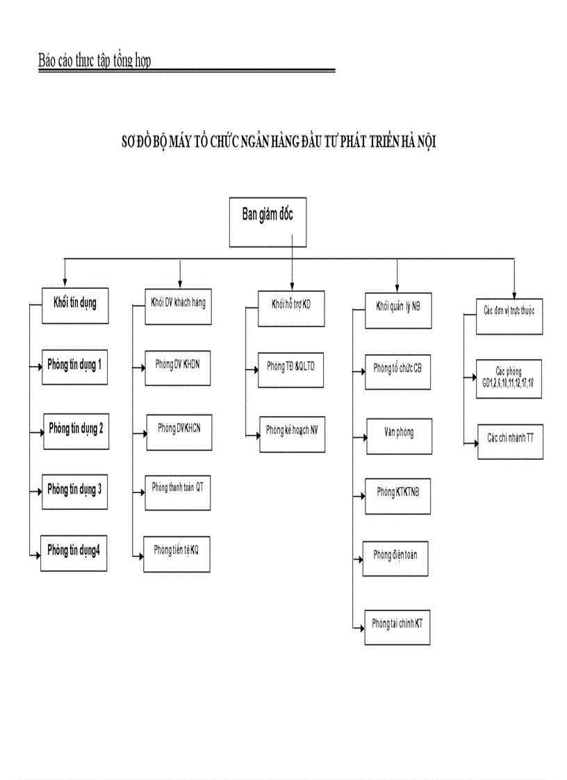 image for page Hoạt động kinh doanh của ngân hàng trong những năm gần đây