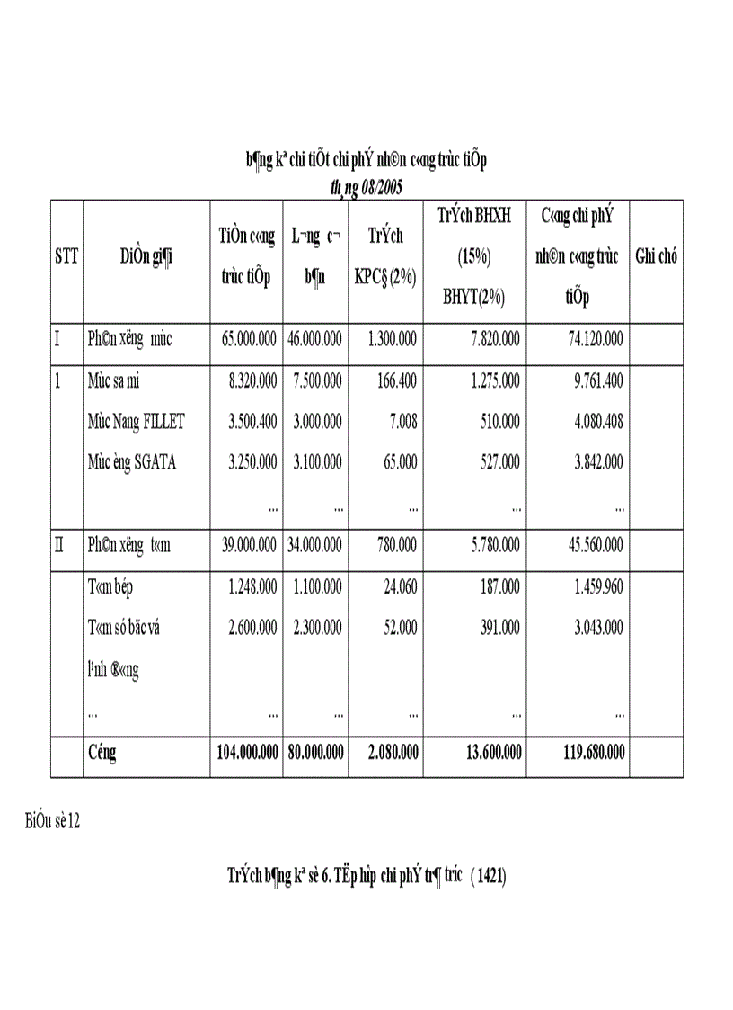 image for page Tổ chức công tác kế toán tổng hợp chi phí sản xuất và tính giá thành sản phẩm ở công ty xuất nhập khẩu thuỷ sản nam Hà Tĩnh 1