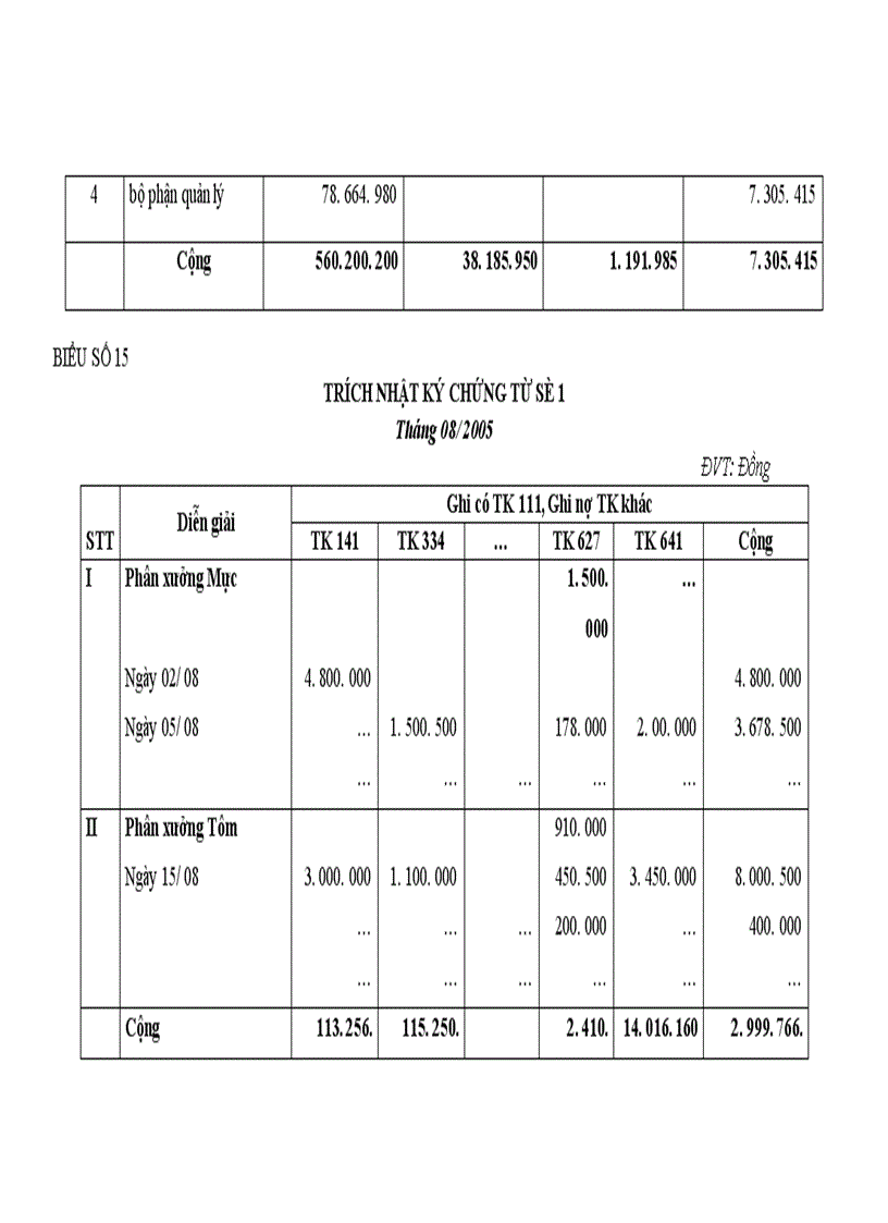 image for page Tổ chức công tác kế toán tổng hợp chi phí sản xuất và tính giá thành sản phẩm ở công ty xuất nhập khẩu thuỷ sản nam Hà Tĩnh 1