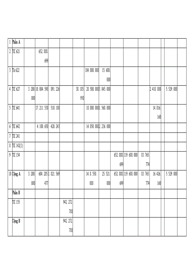 image for page Tổ chức công tác kế toán tổng hợp chi phí sản xuất và tính giá thành sản phẩm ở công ty xuất nhập khẩu thuỷ sản nam Hà Tĩnh 1