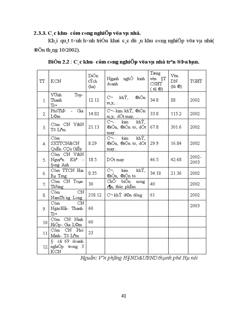 image for page Thu hút đầu tư vào các khu công nghiệp trên địa bàn Hà Nội thực trạng và một số giải pháp 1