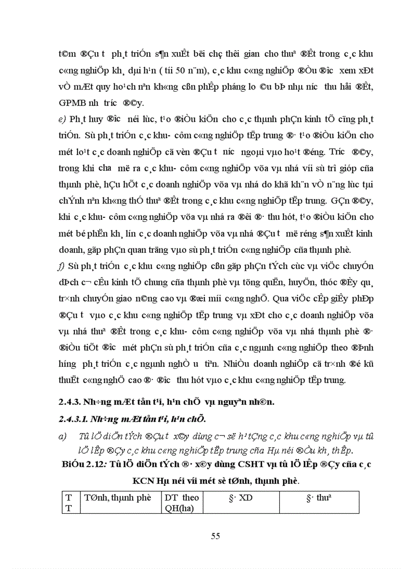 image for page Thu hút đầu tư vào các khu công nghiệp trên địa bàn Hà Nội thực trạng và một số giải pháp 1