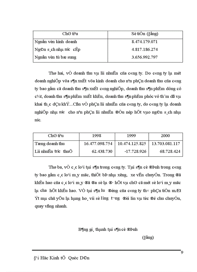 image for page Phân tích đánh giá tổng hợp về kết quả sản xuất kinh doanh của công ty