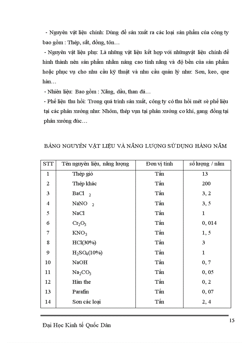 image for page Phân tích đánh giá tổng hợp về kết quả sản xuất kinh doanh của công ty