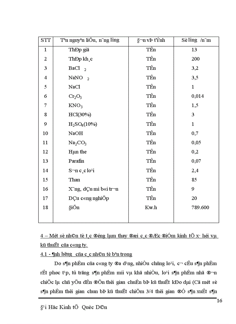 image for page Phân tích đánh giá tổng hợp về kết quả sản xuất kinh doanh của công ty