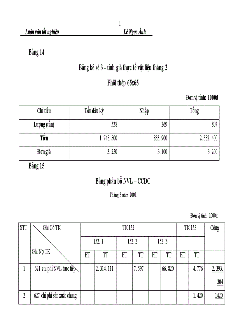 image for page Tình hình thực tế về kế toán nguyên vật liệu công cụ dụng cụ tại xí nghiệp thép và VLXD Hà nội