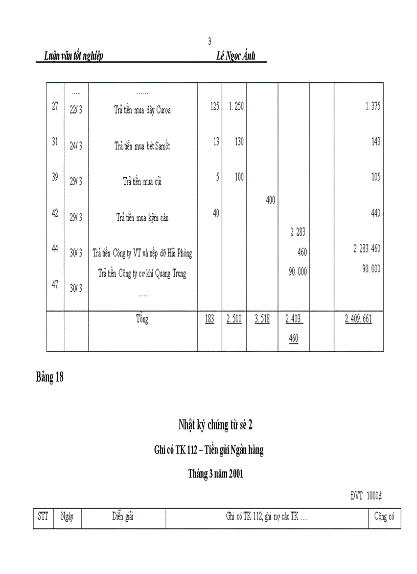 image for page Tình hình thực tế về kế toán nguyên vật liệu công cụ dụng cụ tại xí nghiệp thép và VLXD Hà nội