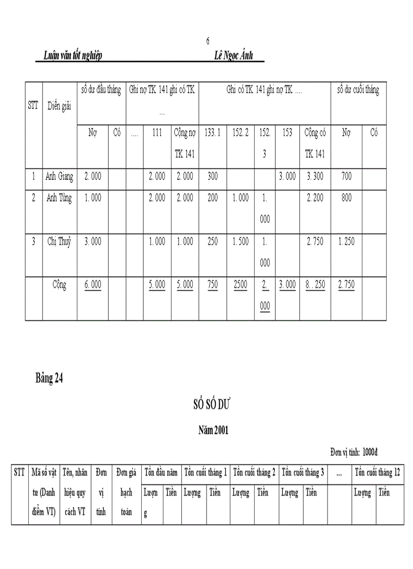 image for page Tình hình thực tế về kế toán nguyên vật liệu công cụ dụng cụ tại xí nghiệp thép và VLXD Hà nội