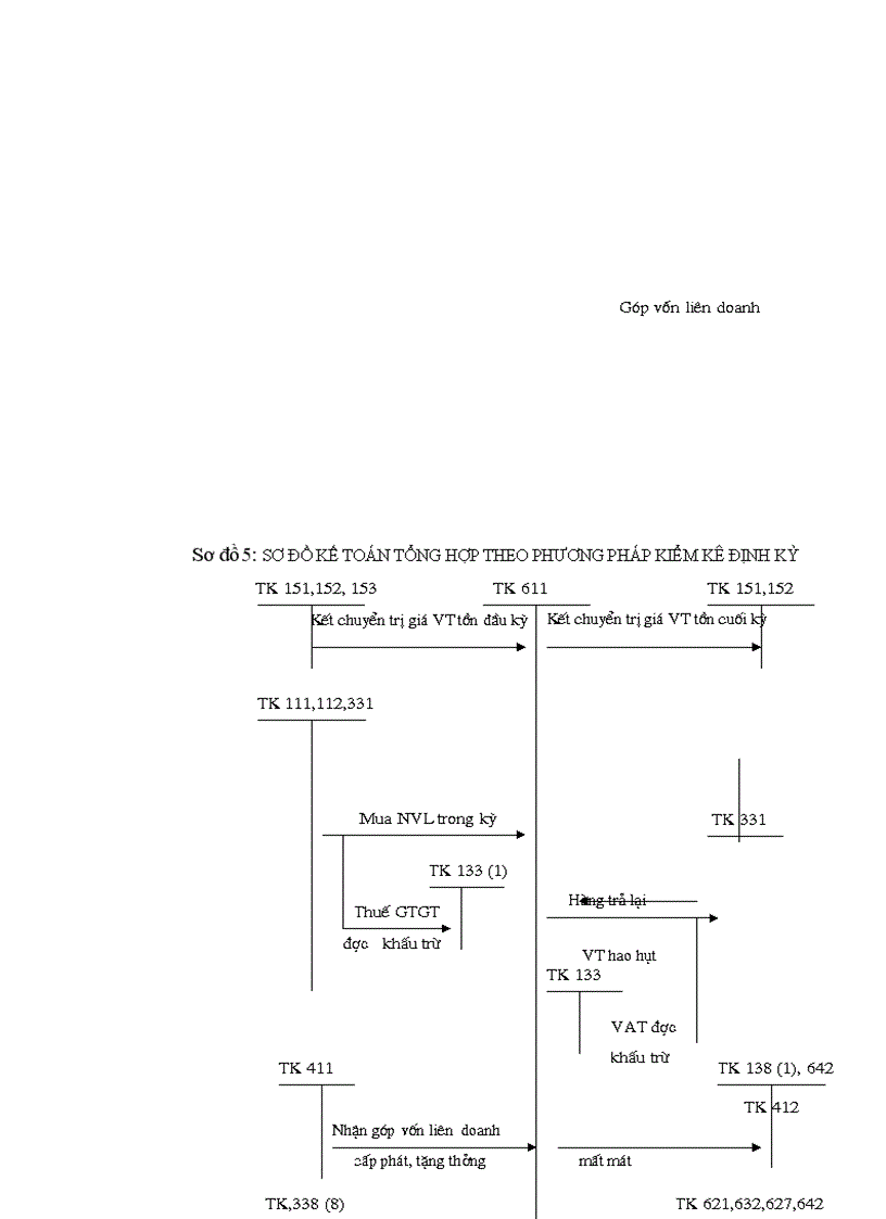 image for page Tình hình thực tế về kế toán nguyên vật liệu công cụ dụng cụ tại xí nghiệp thép và VLXD Hà nội