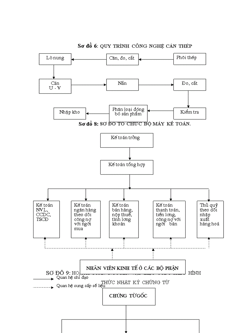 image for page Tình hình thực tế về kế toán nguyên vật liệu công cụ dụng cụ tại xí nghiệp thép và VLXD Hà nội