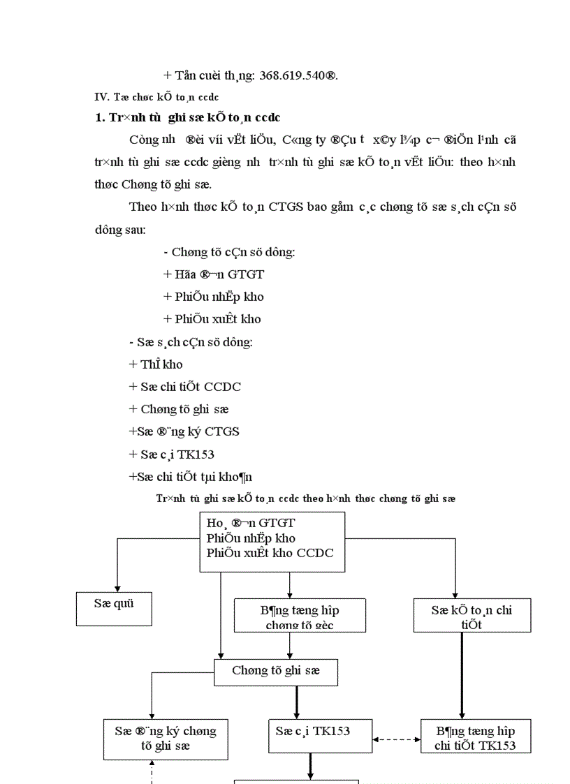 image for page Kế toán nguyên vật liệu 1