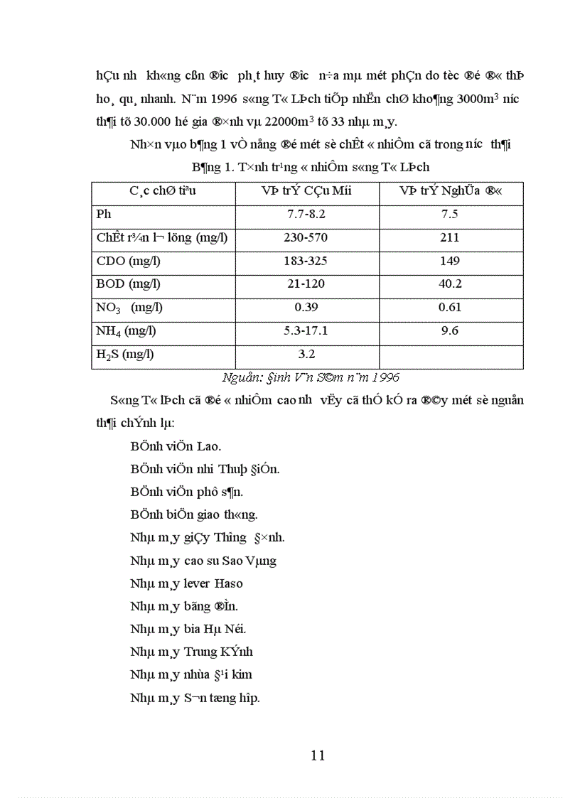 image for page Hiện trạng ô nhiễm 1