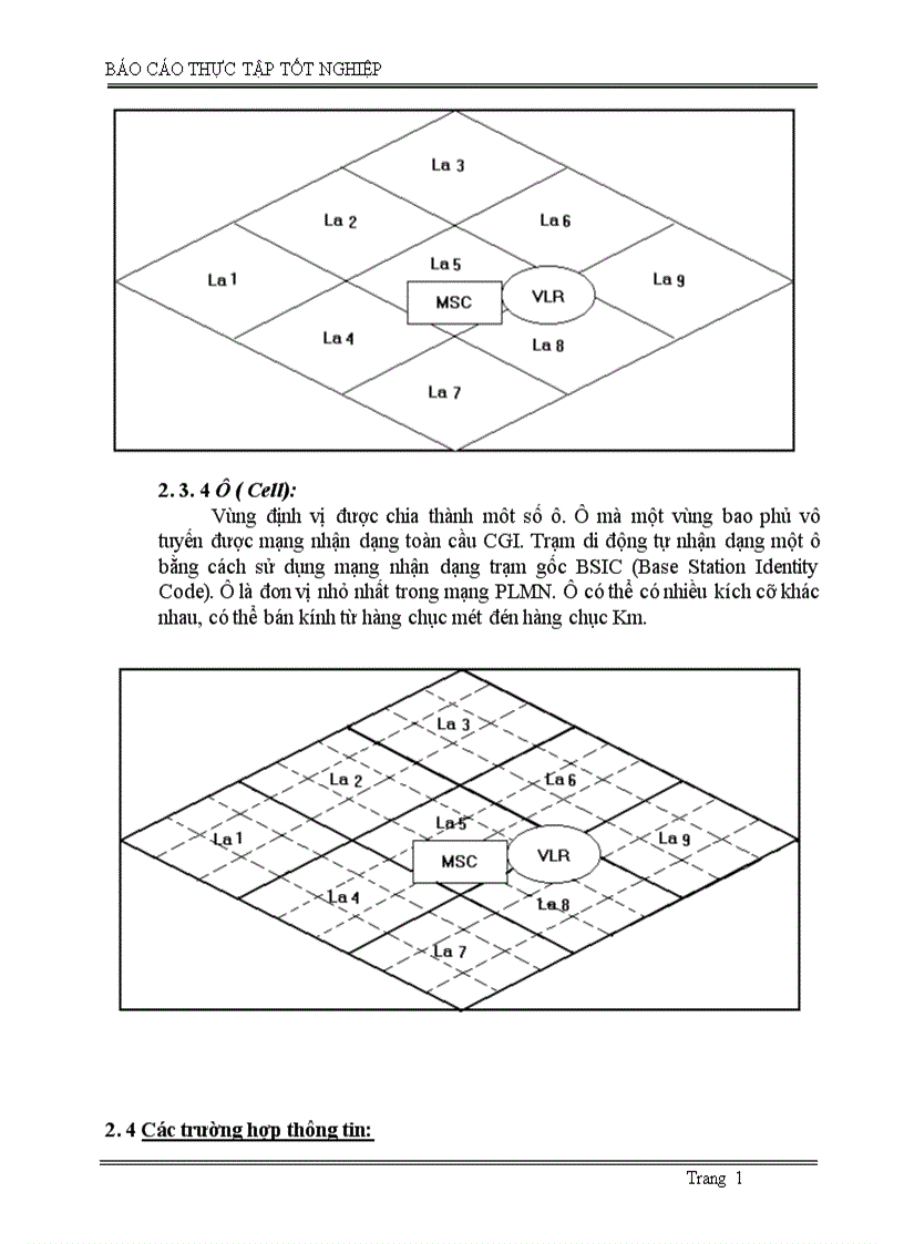 image for page Tổng quan về hệ thống thông tin di động GSM