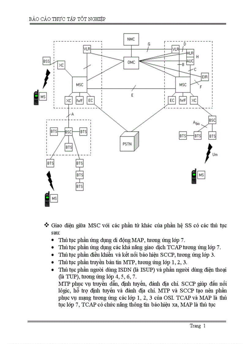 image for page Tổng quan về hệ thống thông tin di động GSM
