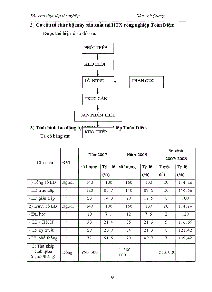 image for page Tập hợp chi phí sản xuất và tính giá thành sản phẩm tại HTX công nghiệp Toàn Diện