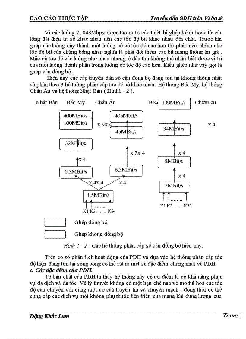 image for page Truyền dẫn SDH trên Vi ba số 1