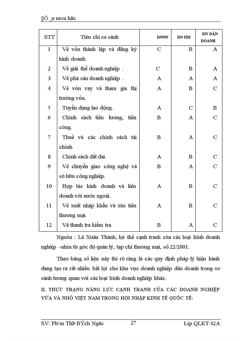 image for page Giải pháp nâng cao khả năng cạnh tranh của các doanh nghiệp vừa và nhỏ ở Việt Nam trong quá trình hội nhập kinh tế quốc tế 1