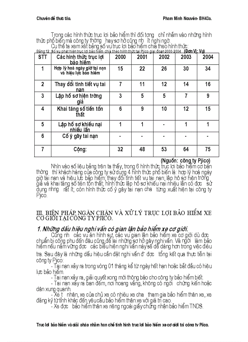 image for page Thực trạng về tình hình trục lợi bảo hiểm xe cơ giới và biện pháp hạn chế tại công ty Pjico 1