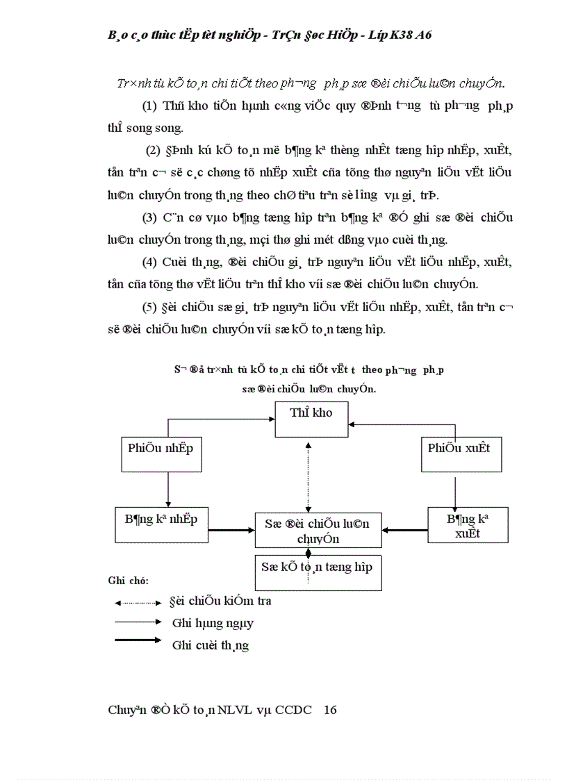 image for page Kế toán nguyên liệu vật liệu 1