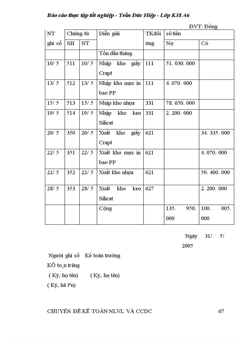 image for page Kế toán nguyên liệu vật liệu 1