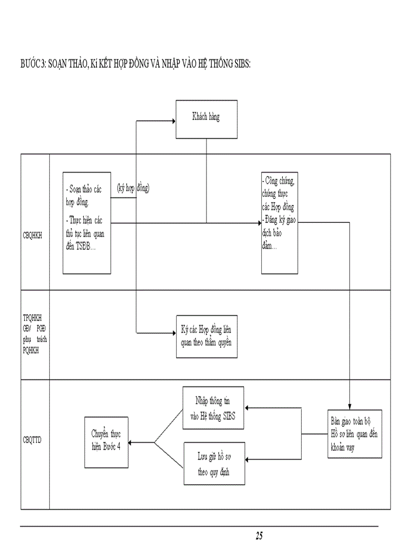 image for page Báo cáo thực tập tổng hợp tại ngân hàng Đầu Tư Và Phát Triển BIDV chi nhánh Đông Đô Hà Nội