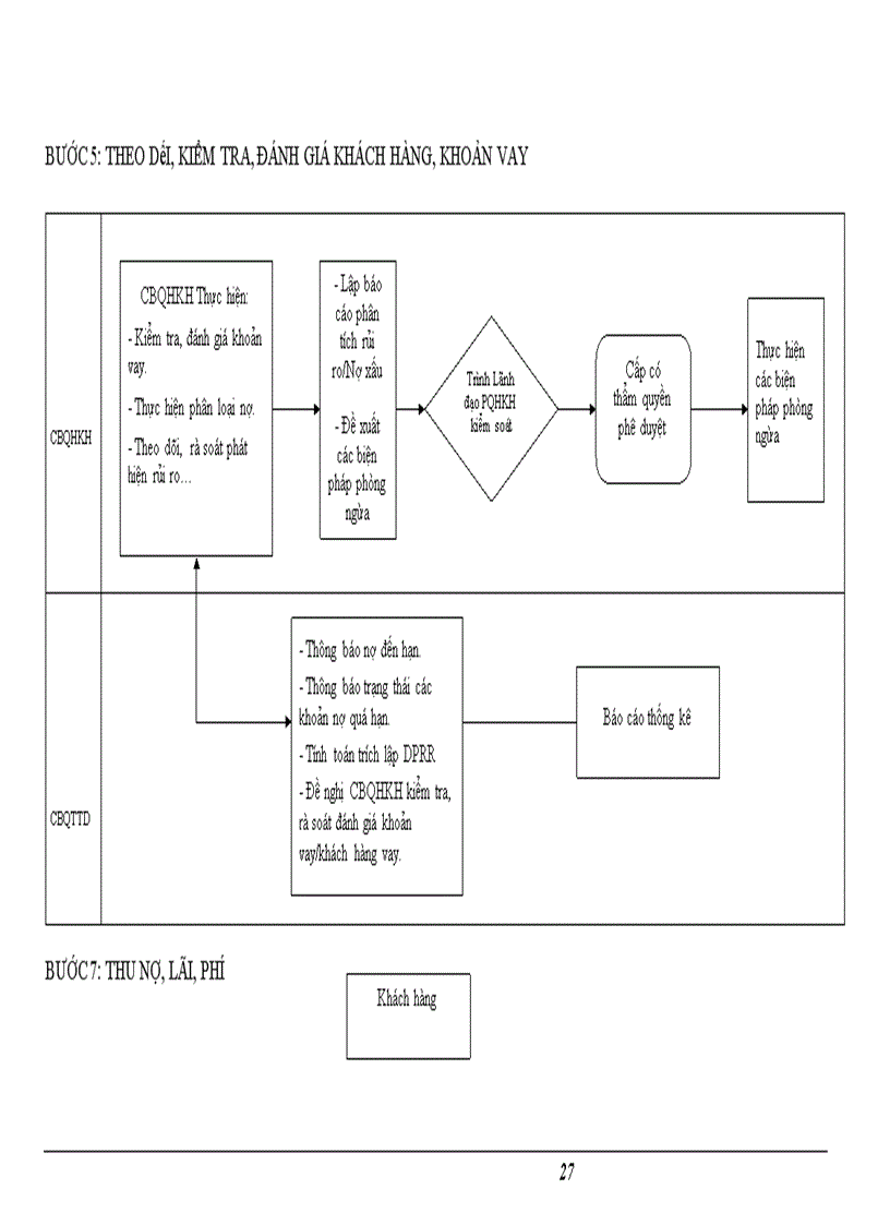 image for page Báo cáo thực tập tổng hợp tại ngân hàng Đầu Tư Và Phát Triển BIDV chi nhánh Đông Đô Hà Nội
