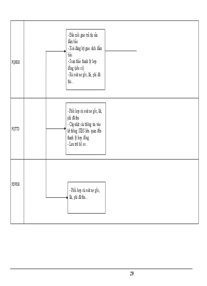 image for page Báo cáo thực tập tổng hợp tại ngân hàng Đầu Tư Và Phát Triển BIDV chi nhánh Đông Đô Hà Nội