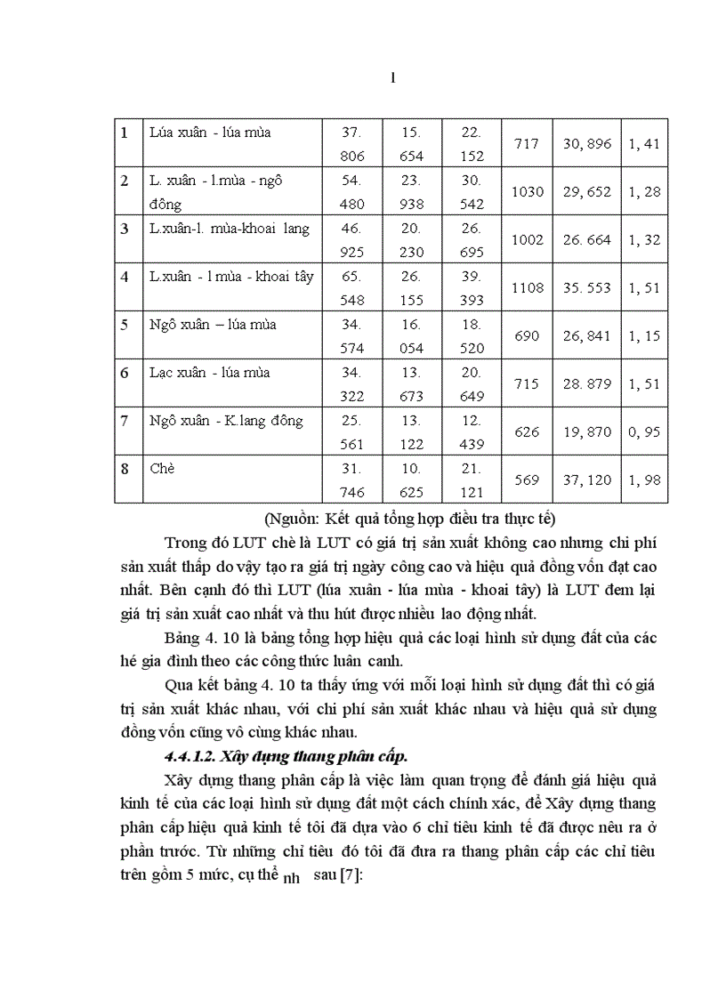 image for page Đánh giá các loại hình sử dụng đất sản xuất nông nghiệp Thị trấn Chợ chu huyện Định Hoá tỉnh Thái Nguyên từ năm 2006 đến năm 2008