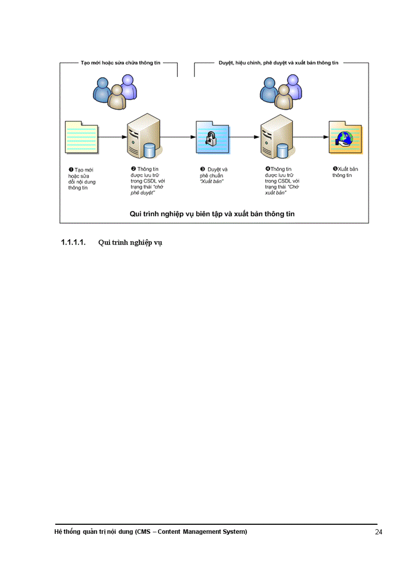 image for page Qui trình biên tập và xuất bản thông tin văn bản tài liệu hh