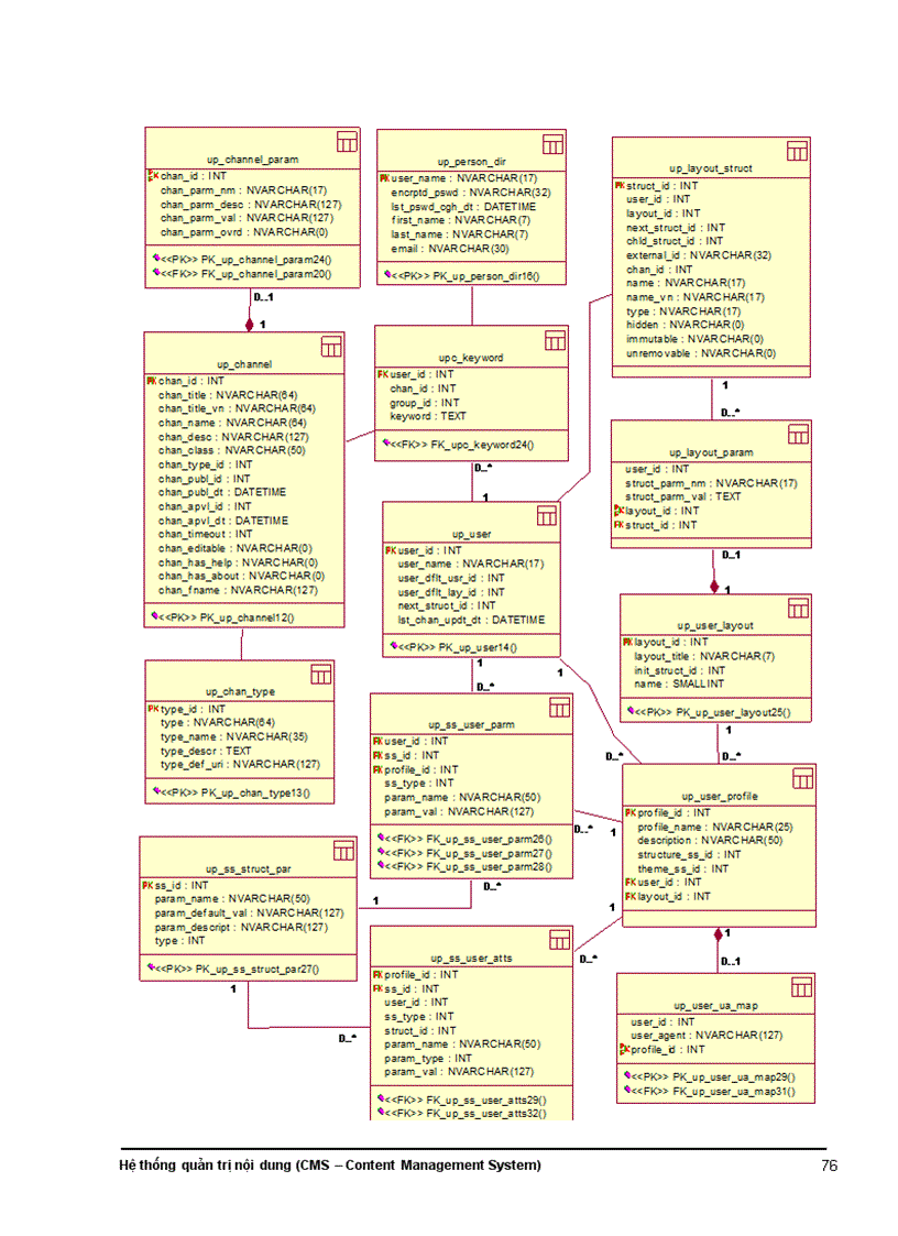 image for page Qui trình biên tập và xuất bản thông tin văn bản tài liệu hh