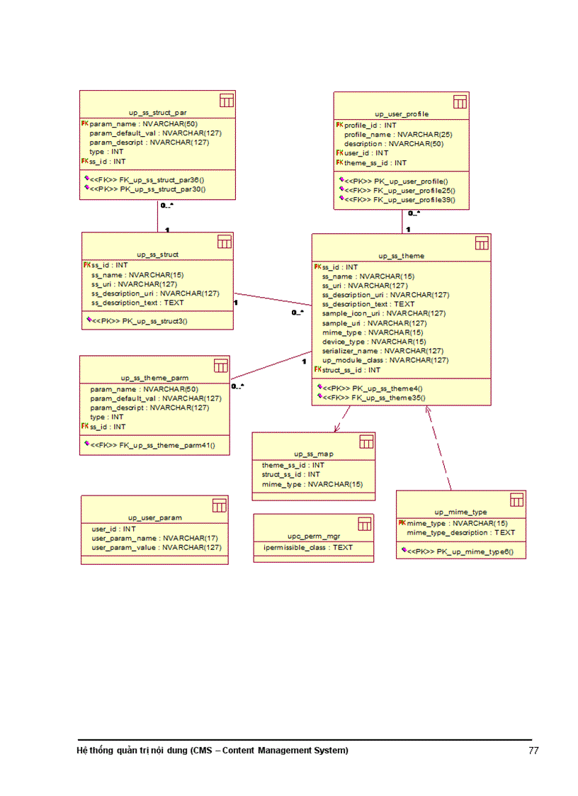 image for page Qui trình biên tập và xuất bản thông tin văn bản tài liệu hh